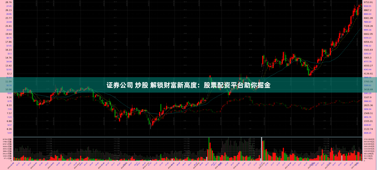证券公司 炒股 解锁财富新高度：股票配资平台助你掘金